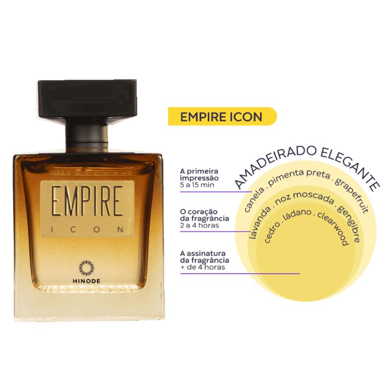 Empire Icon Hinode Cologne Un Nouveau Parfum Pour Homme 2024