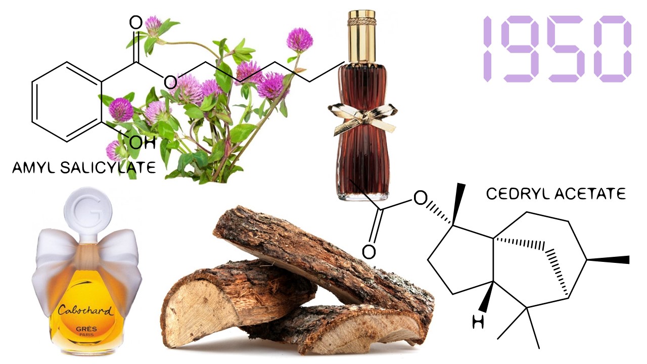 Parfum benzyl salicylate