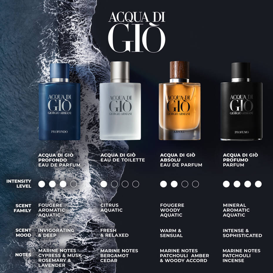 acqua di gio profumo vs profondo