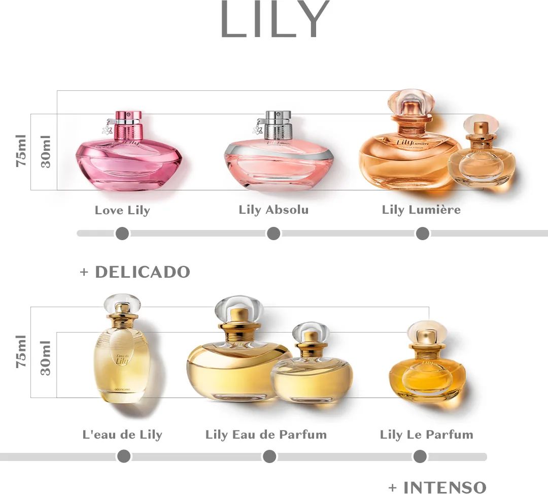 Lily Le Parfum O Boticário parfum een nieuwe geur voor dames