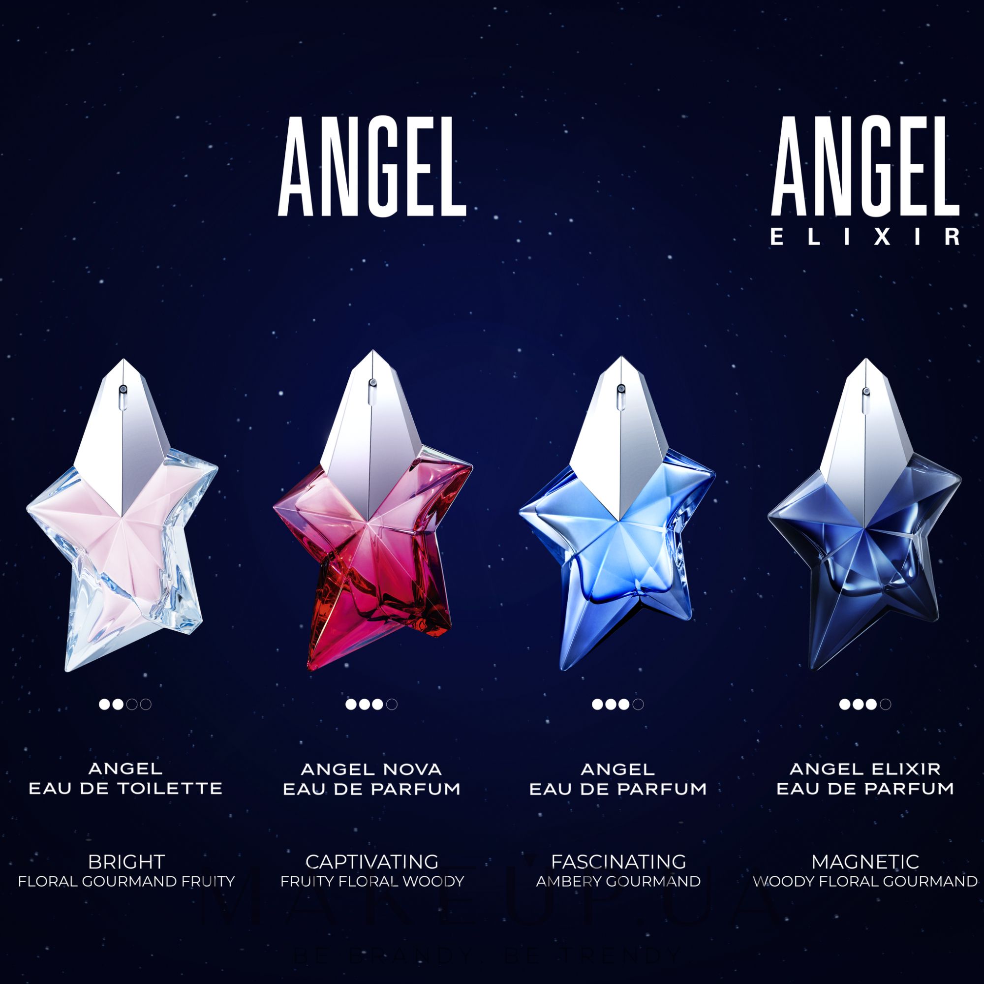 Angel Elixir Mugler parfum - un nouveau parfum pour femme 2023